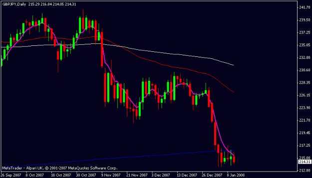 Click to Enlarge

Name: gbpjpy.gif
Size: 10 KB