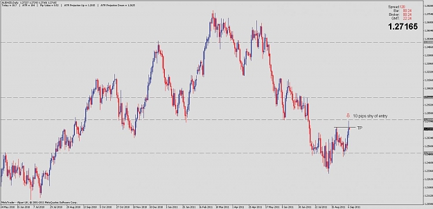 Click to Enlarge

Name: audnzd - missed 10 pips.jpg
Size: 85 KB