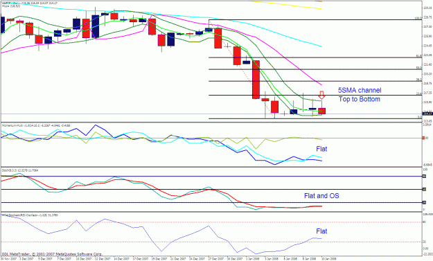 Click to Enlarge

Name: gbpjpy daily.gif
Size: 33 KB