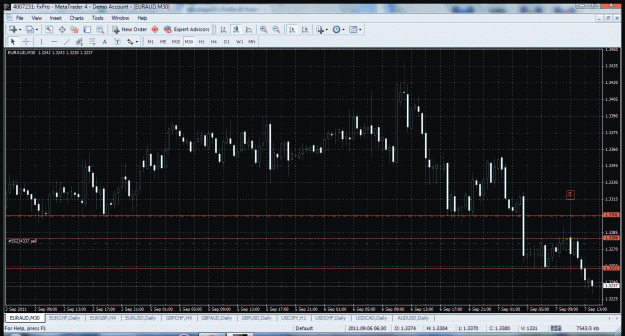 Click to Enlarge

Name: eur aud 30 m.gif
Size: 61 KB