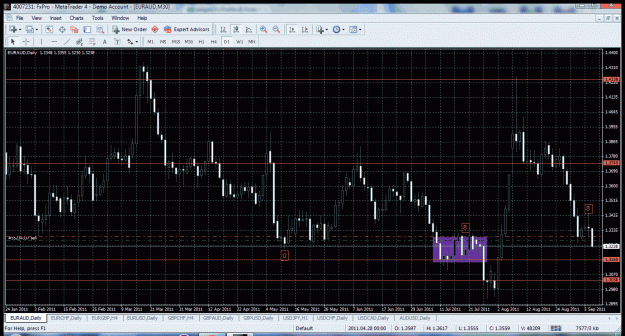 Click to Enlarge

Name: eur aud daily.gif
Size: 63 KB