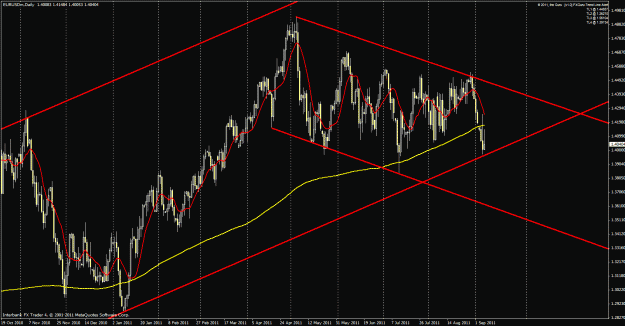Click to Enlarge

Name: 90711eurusd.gif
Size: 39 KB