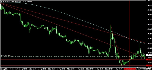 Click to Enlarge

Name: 2011-09-07_20-47_OANDA.jpg
Size: 79 KB