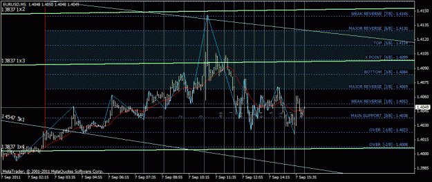 Click to Enlarge

Name: eurusd.gif
Size: 29 KB