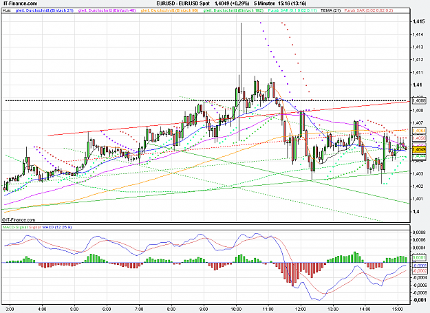Click to Enlarge

Name: 2011-09-07_15h16_ EURUSD _ min005 _ (150) candle + Pivots + MA.PNG
Size: 37 KB