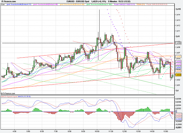 Click to Enlarge

Name: 2011-09-07_15h32_ EURUSD _ min005 _ (150) candle + Pivots + MA.PNG
Size: 37 KB