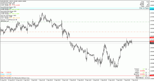 Click to Enlarge

Name: audusd_110907_m15.gif
Size: 18 KB