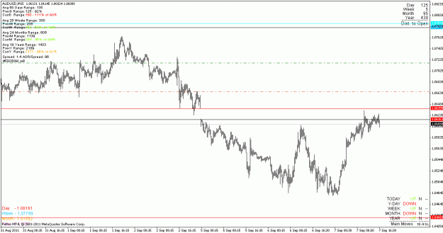 Click to Enlarge

Name: audusd_110907_m15.gif
Size: 18 KB
