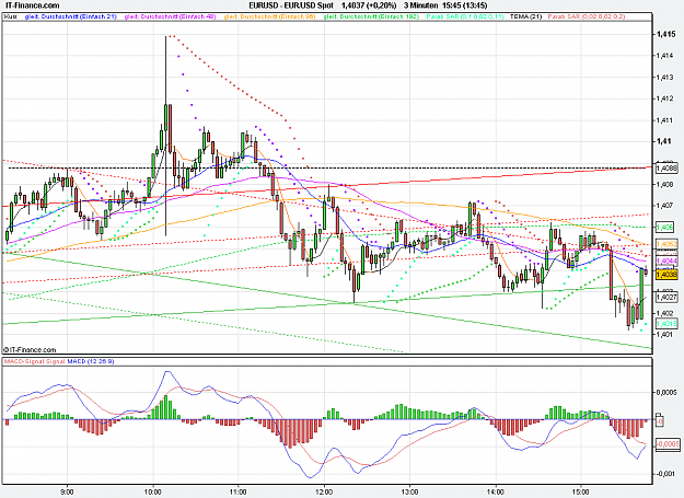 Click to Enlarge

Name: 2011-09-07_15h45_ EURUSD _ min005 _ (150) candle + Pivots + MA.PNG
Size: 34 KB