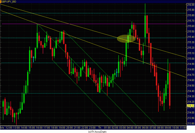 Click to Enlarge

Name: 15MIN GBP JPY.GIF
Size: 36 KB