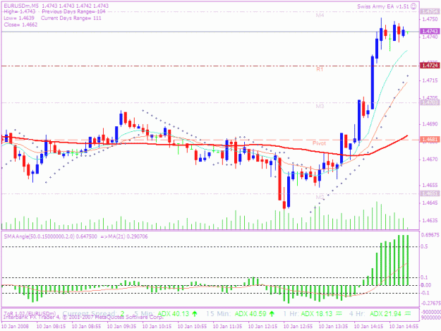Click to Enlarge

Name: 2008011o eur now.gif
Size: 24 KB