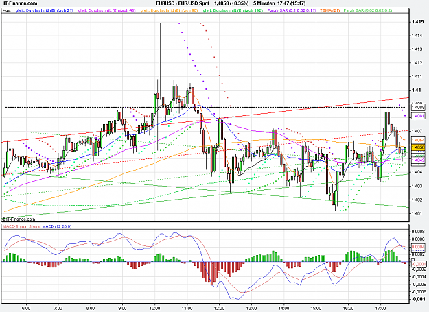Click to Enlarge

Name: 2011-09-07_17h47_ EURUSD _ min005 _ (150) candle + Pivots + MA.PNG
Size: 37 KB