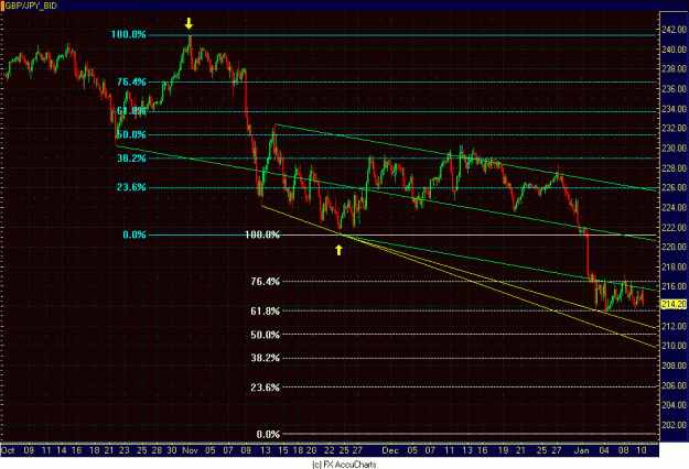 Click to Enlarge

Name: 4HR POUND YEN.GIF
Size: 37 KB