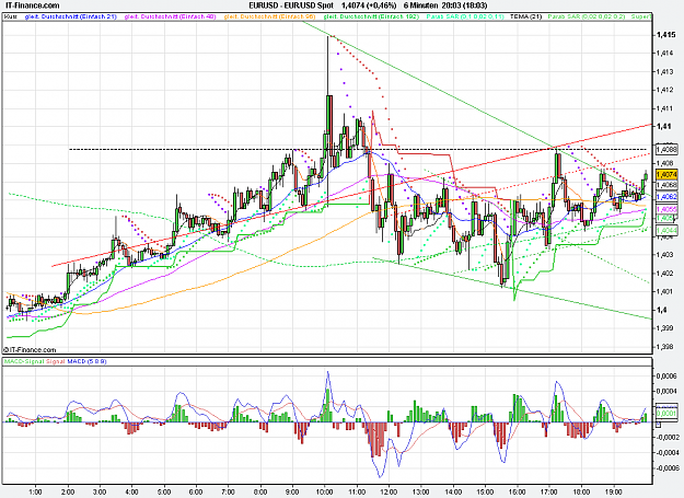 Click to Enlarge

Name: 2011-09-07_20h03_ EURUSD _ min006 _ (200) candle + Pivots + MA.PNG
Size: 42 KB