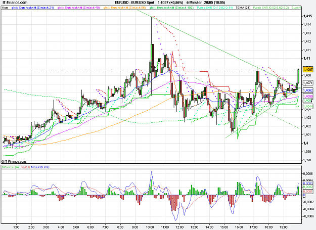 Click to Enlarge

Name: 2011-09-07_20h05_ EURUSD _ min006 _ (200) candle + Pivots + MA.PNG
Size: 41 KB