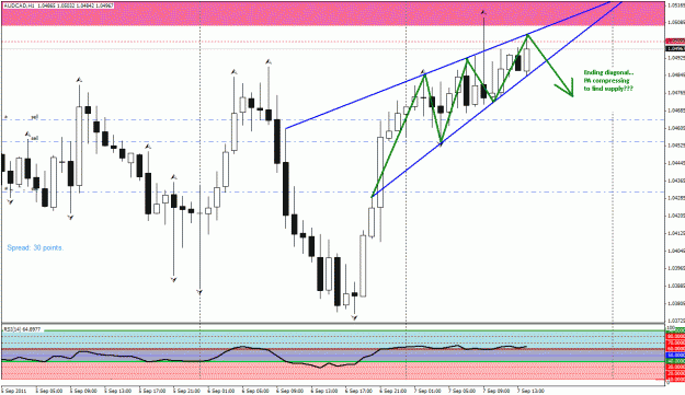 Click to Enlarge

Name: audcad h1 compression.gif
Size: 31 KB