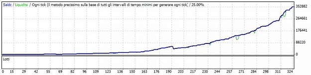 Click to Enlarge

Name: StrategyTester.jpg
Size: 25 KB
