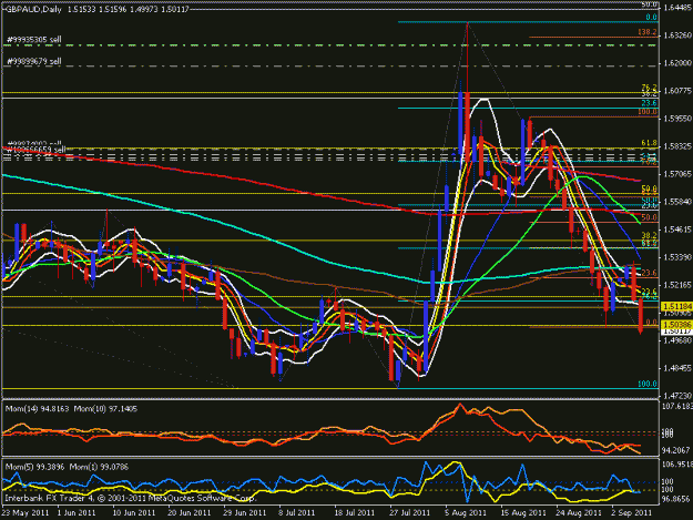 Click to Enlarge

Name: gbp aud daily chart 2.gif
Size: 26 KB