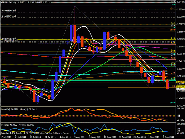 Click to Enlarge

Name: gbp aud daily chart.gif
Size: 22 KB