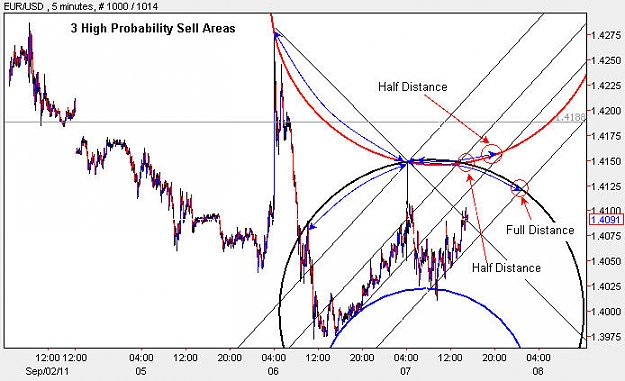 Click to Enlarge

Name: EURUSD_M5.jpg
Size: 74 KB