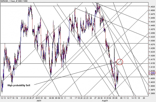 Click to Enlarge

Name: EURUSD_H1.jpg
Size: 141 KB