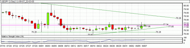 Click to Enlarge

Name: usdjpy.gif
Size: 12 KB