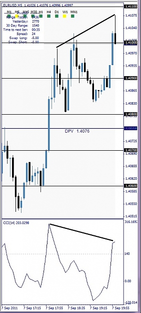 Click to Enlarge

Name: EURUSD, M5, 2011 September 07, 22h04.jpg
Size: 94 KB
