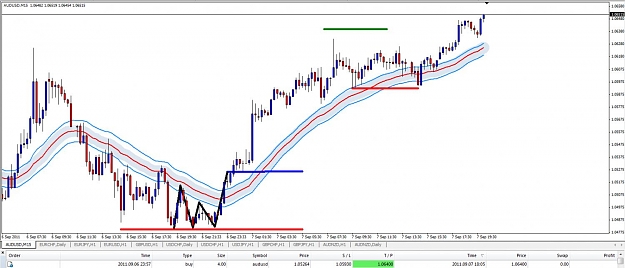Click to Enlarge

Name: 20110906 AU DB long SonicR +114 pips.jpg
Size: 103 KB