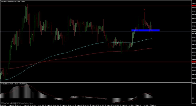 Click to Enlarge

Name: usd cad 4 h pinbar.jpg
Size: 97 KB