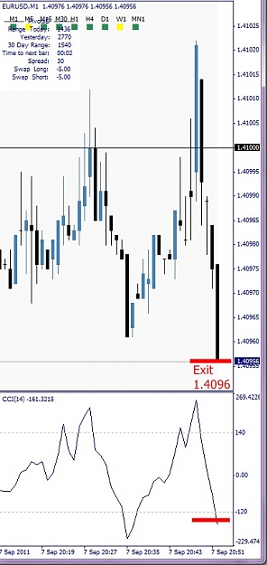 Click to Enlarge

Name: EURUSD, M1, 2011 September 07, 22h54.jpg
Size: 88 KB