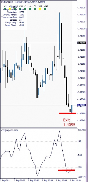 Click to Enlarge

Name: EURUSD, M1, 2011 September 07, 22h56.jpg
Size: 85 KB