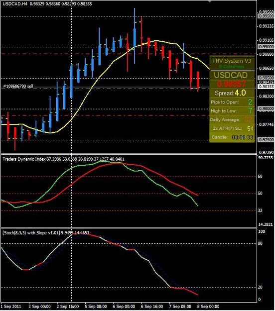 Click to Enlarge

Name: usdcadH4_07_09_2011.JPG
Size: 90 KB