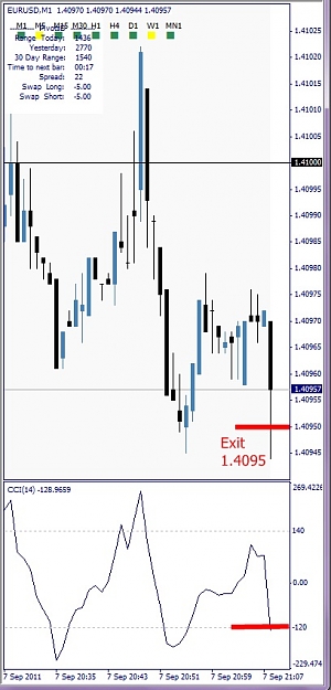 Click to Enlarge

Name: EURUSD, M1, 2011 September 07, 23h08.jpg
Size: 85 KB