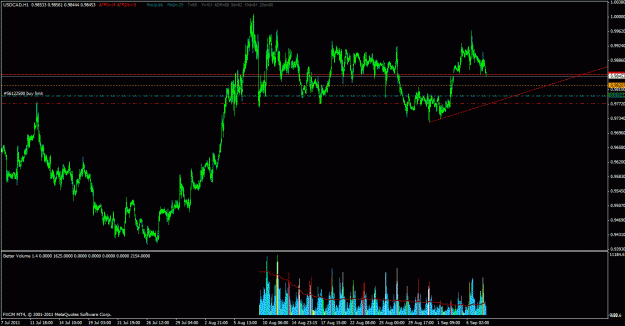 Click to Enlarge

Name: usdcad 07.09.2011.gif
Size: 31 KB