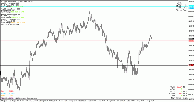 Click to Enlarge

Name: audusd_110908_m30.gif
Size: 18 KB