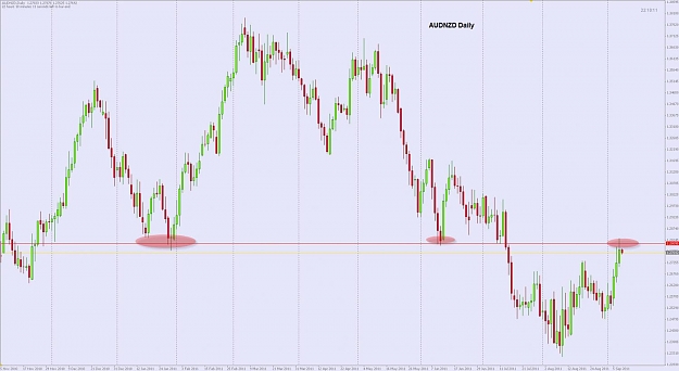 Click to Enlarge

Name: audnzd daily.jpg
Size: 90 KB