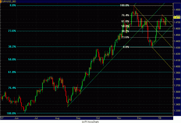 Click to Enlarge

Name: DAILY EURO.GIF
Size: 29 KB