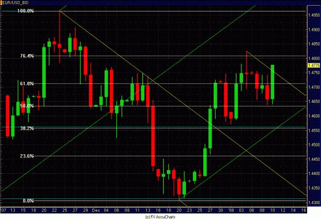 Click to Enlarge

Name: DAILY EURO CLOSEUP.GIF
Size: 36 KB