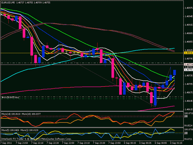 Click to Enlarge

Name: eur usd.gif
Size: 20 KB
