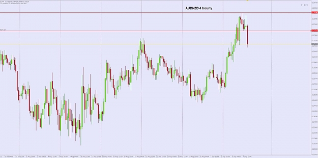 Click to Enlarge

Name: audnzd 4 hourly 1.jpg
Size: 84 KB