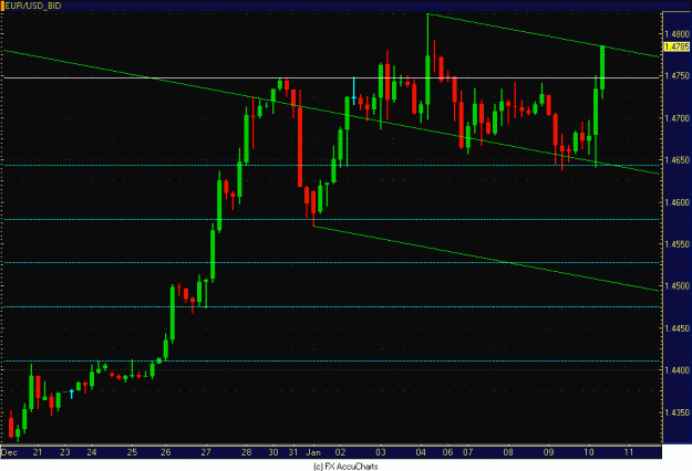 Click to Enlarge

Name: 4HR EURO CLOSEUP.GIF
Size: 27 KB