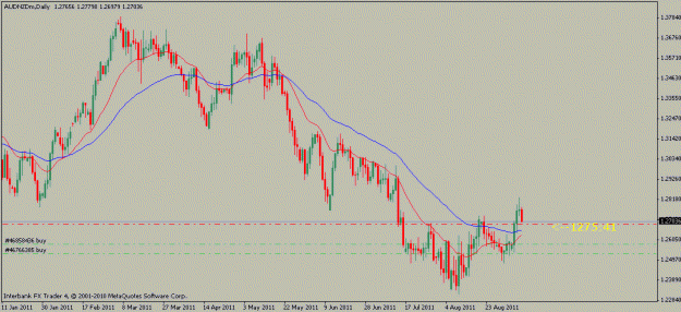 Click to Enlarge

Name: audnzd-09-07-11.gif
Size: 15 KB
