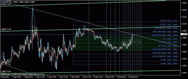 Click to Enlarge

Name: eurusd.gif
Size: 31 KB