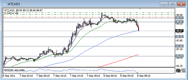 Click to Enlarge

Name: 110908_WTI_m15.png
Size: 18 KB