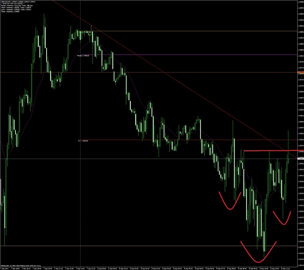 Click to Enlarge

Name: gbpusd5m08.jpg
Size: 141 KB