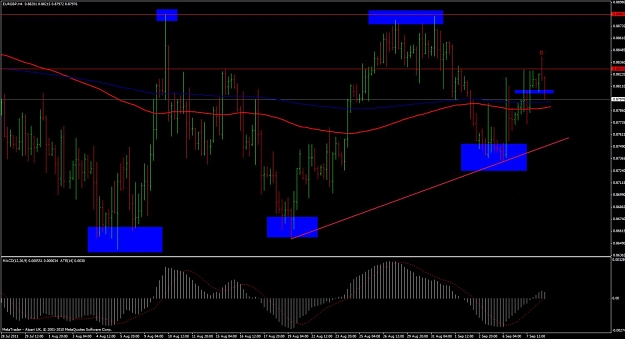 Click to Enlarge

Name: eur gbp 4h pinbar.jpg
Size: 114 KB