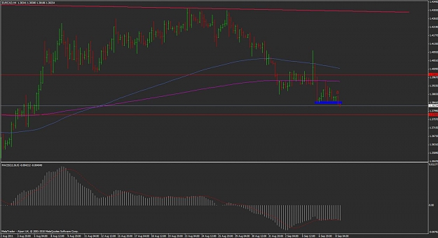 Click to Enlarge

Name: eur cad 4h beob.jpg
Size: 84 KB