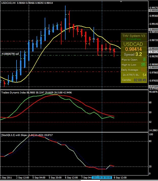 Click to Enlarge

Name: usdcadH4_08_09_2011.JPG
Size: 93 KB