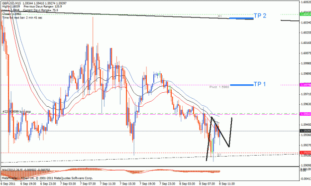 Click to Enlarge

Name: 8 sep gu buy 15 min 4hr base.gif
Size: 28 KB