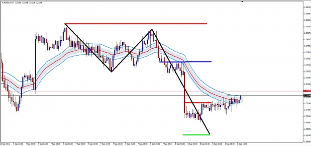 Click to Enlarge

Name: 20110907 AN  +55 pips.jpg
Size: 98 KB